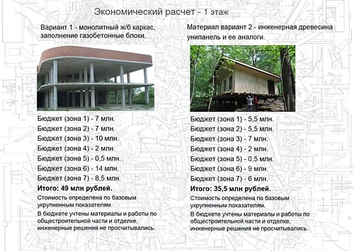 Комплекс на Рублёво-Успенском шоссе