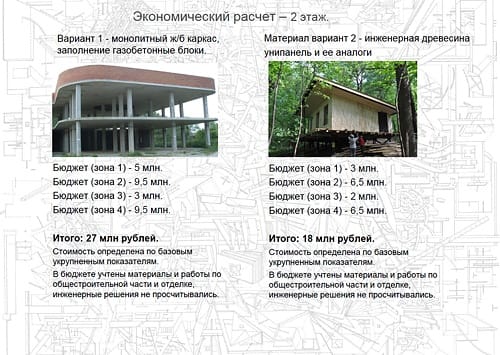 Комплекс на Рублёво-Успенском шоссе