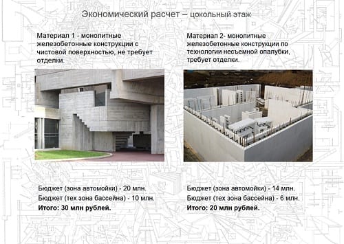 Комплекс на Рублёво-Успенском шоссе
